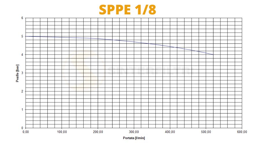 Schalldämpfer Kunststoff Polyethylen SPPE - Sinterfiltri Italy Schalldämpfer Kunststoff Polyethylen SPPE - Sinterfiltri Italy