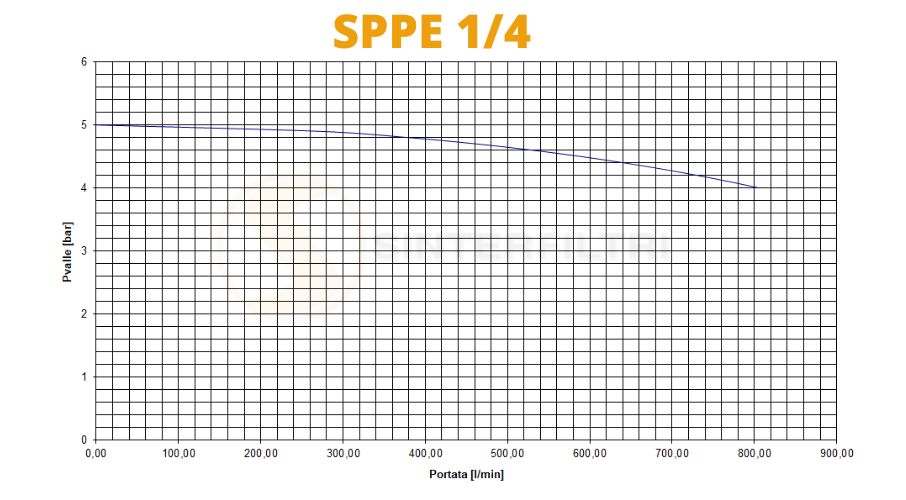 Schalldämpfer Kunststoff Polyethylen SPPE - Sinterfiltri Italy Schalldämpfer Kunststoff Polyethylen SPPE - Sinterfiltri Italy