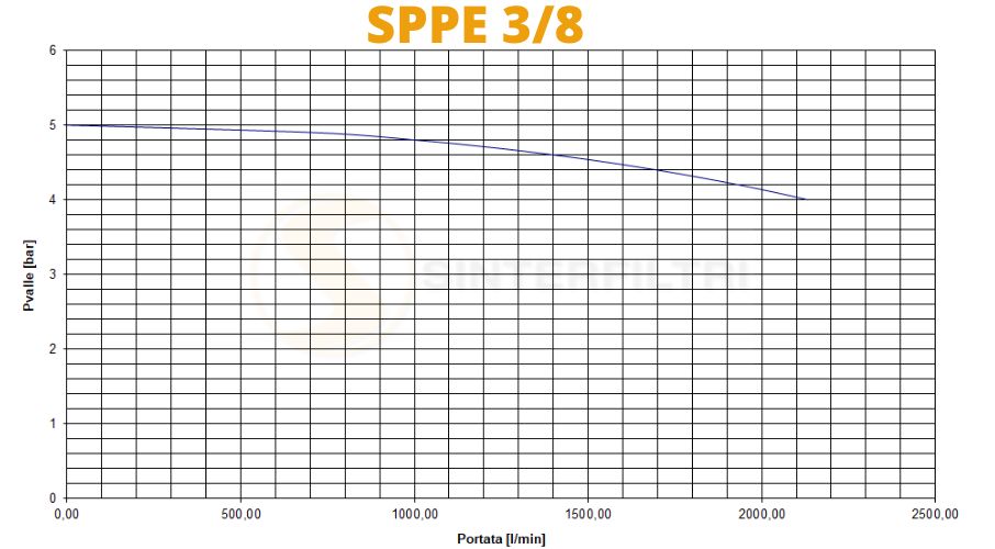 Schalldämpfer Kunststoff Polyethylen SPPE - Sinterfiltri Italy Schalldämpfer Kunststoff Polyethylen SPPE - Sinterfiltri Italy