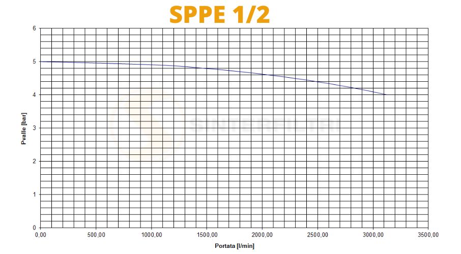 Schalldämpfer Kunststoff Polyethylen SPPE - Sinterfiltri Italy Schalldämpfer Kunststoff Polyethylen SPPE - Sinterfiltri Italy