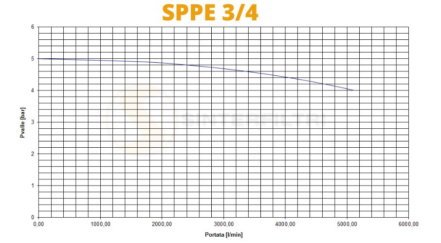 Schalldämpfer Kunststoff Polyethylen SPPE - Sinterfiltri Italy Schalldämpfer Kunststoff Polyethylen SPPE - Sinterfiltri Italy