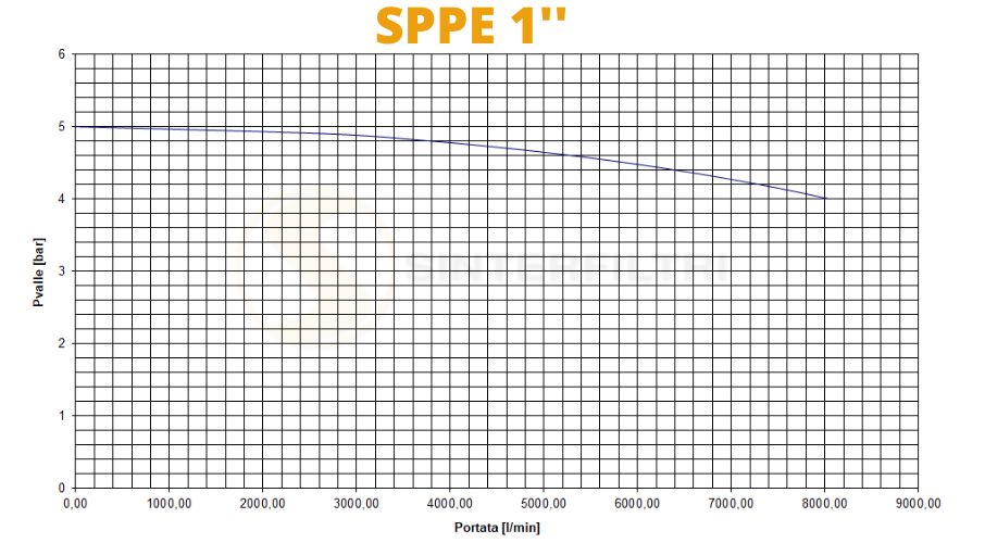 Schalldämpfer Kunststoff Polyethylen SPPE - Sinterfiltri Italy Schalldämpfer Kunststoff Polyethylen SPPE - Sinterfiltri Italy