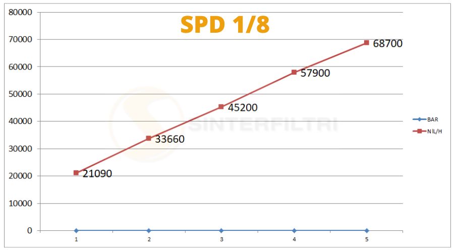 Schalldämpfer Kunststoff dynamisch SPD - Sinterfiltri Italy Schalldämpfer Kunststoff dynamisch SPD - Sinterfiltri Italy