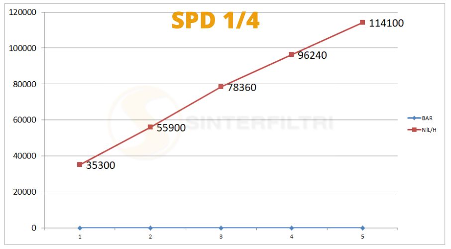 Schalldämpfer Kunststoff dynamisch SPD - Sinterfiltri Italy Schalldämpfer Kunststoff dynamisch SPD - Sinterfiltri Italy