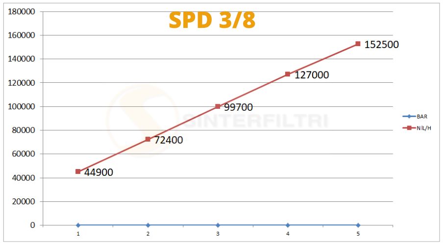 Schalldämpfer Kunststoff dynamisch SPD - Sinterfiltri Italy Schalldämpfer Kunststoff dynamisch SPD - Sinterfiltri Italy
