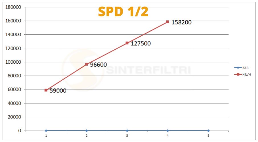 Schalldämpfer Kunststoff dynamisch SPD - Sinterfiltri Italy Schalldämpfer Kunststoff dynamisch SPD - Sinterfiltri Italy