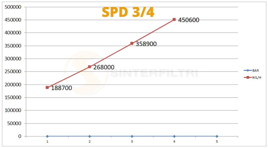 Schalldämpfer Kunststoff dynamisch SPD - Sinterfiltri Italy Schalldämpfer Kunststoff dynamisch SPD - Sinterfiltri Italy