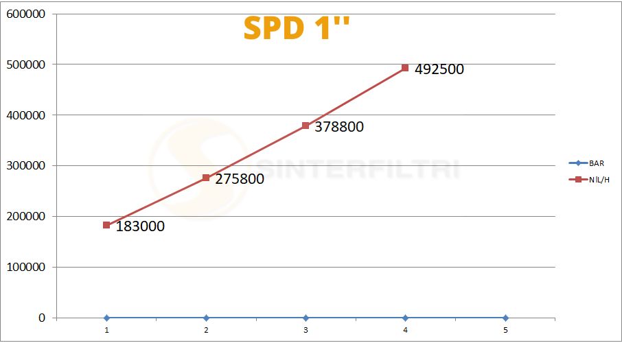 Schalldämpfer Kunststoff dynamisch SPD - Sinterfiltri Italy Schalldämpfer Kunststoff dynamisch SPD - Sinterfiltri Italy