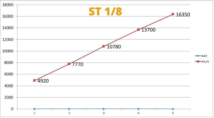 ST Schalldämpfer in Pfropfenform in sphärischer Bronze gesintert auf Gewinde Basis in Messing ST Schalldämpfer in Pfropfenform in sphärischer Bronze gesintert auf Gewinde Basis in Messing