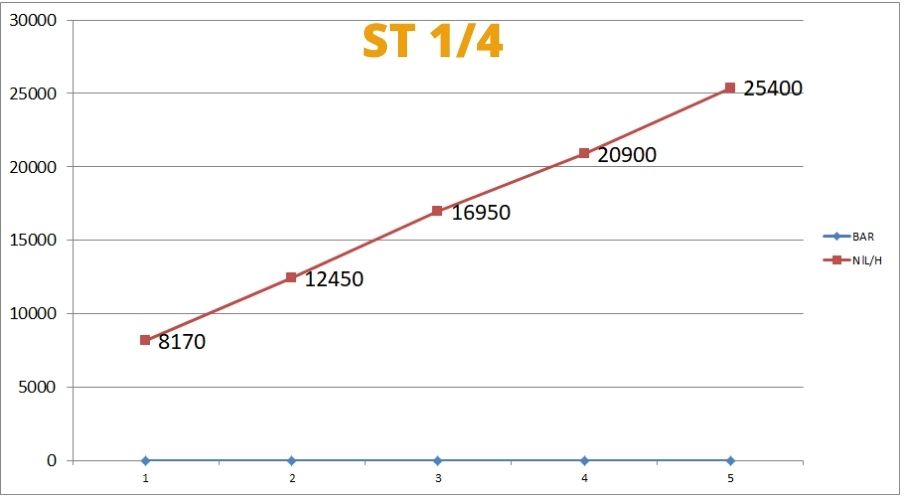 ST Schalldämpfer in Pfropfenform in sphärischer Bronze gesintert auf Gewinde Basis in Messing ST Schalldämpfer in Pfropfenform in sphärischer Bronze gesintert auf Gewinde Basis in Messing