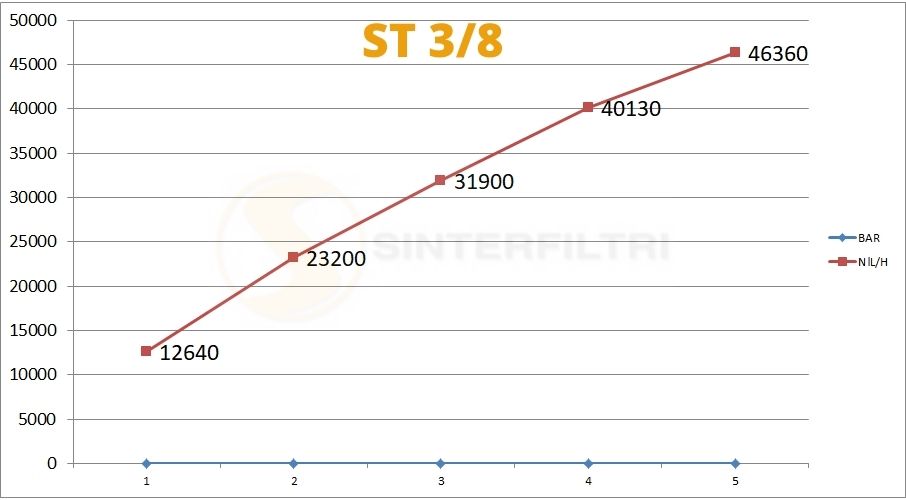 ST Schalldämpfer in Pfropfenform in sphärischer Bronze gesintert auf Gewinde Basis in Messing ST Schalldämpfer in Pfropfenform in sphärischer Bronze gesintert auf Gewinde Basis in Messing