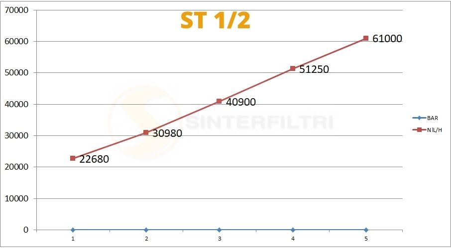 ST Schalldämpfer in Pfropfenform in sphärischer Bronze gesintert auf Gewinde Basis in Messing ST Schalldämpfer in Pfropfenform in sphärischer Bronze gesintert auf Gewinde Basis in Messing