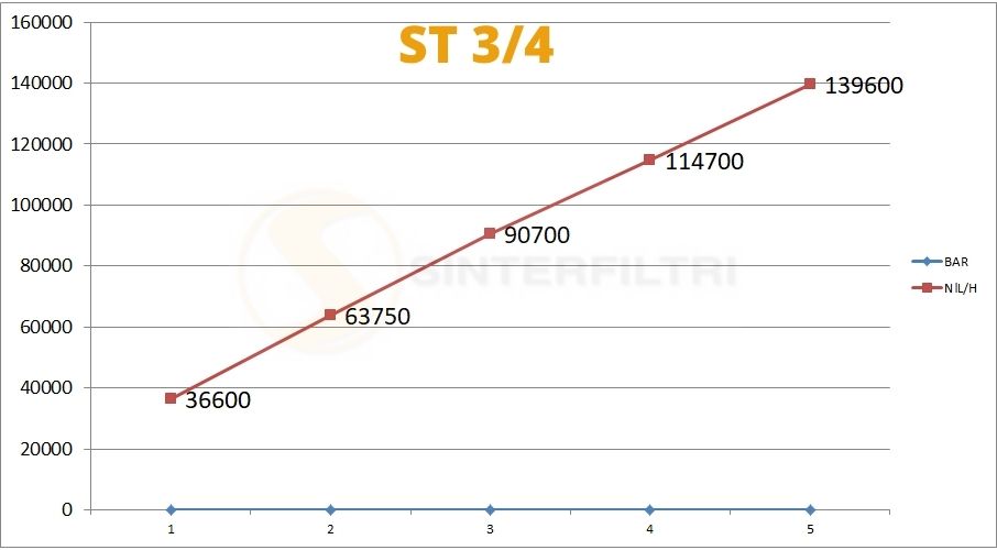 ST Schalldämpfer in Pfropfenform in sphärischer Bronze gesintert auf Gewinde Basis in Messing ST Schalldämpfer in Pfropfenform in sphärischer Bronze gesintert auf Gewinde Basis in Messing