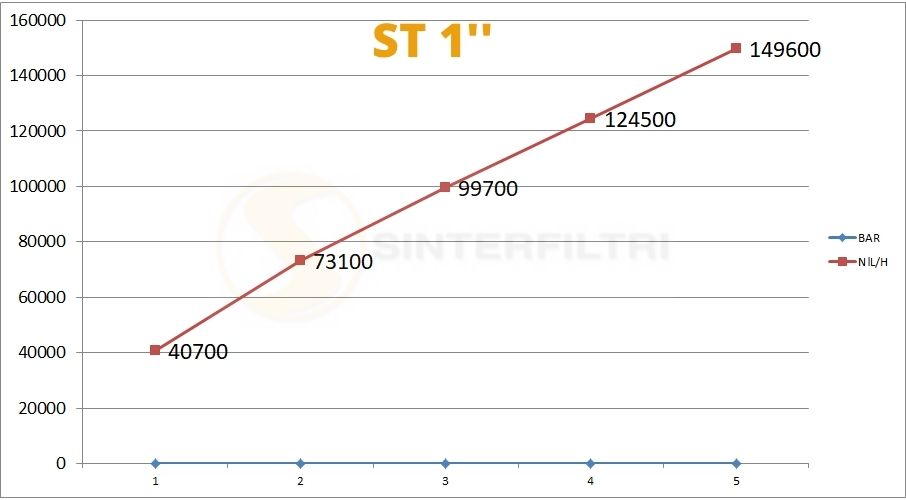 ST Schalldämpfer in Pfropfenform in sphärischer Bronze gesintert auf Gewinde Basis in Messing ST Schalldämpfer in Pfropfenform in sphärischer Bronze gesintert auf Gewinde Basis in Messing