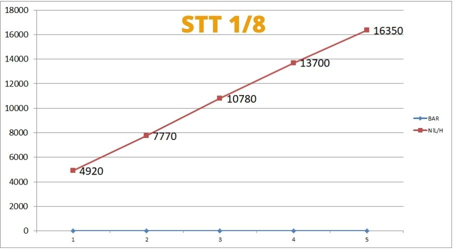 Schalldämpfer Pfropfen Schraubenzieher Schlitz STT Schalldämpfer Pfropfen Schraubenzieher Schlitz STT