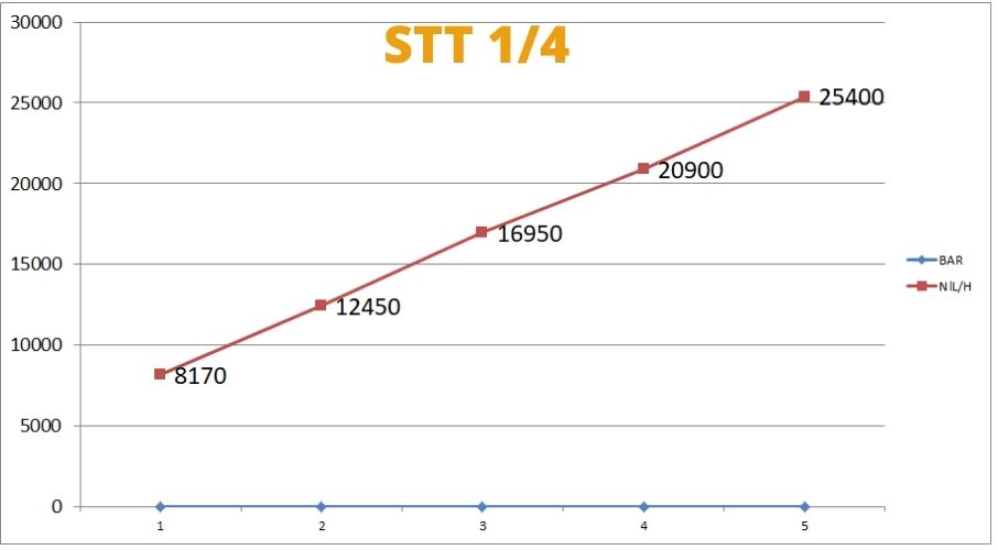 Schalldämpfer Pfropfen Schraubenzieher Schlitz STT Schalldämpfer Pfropfen Schraubenzieher Schlitz STT