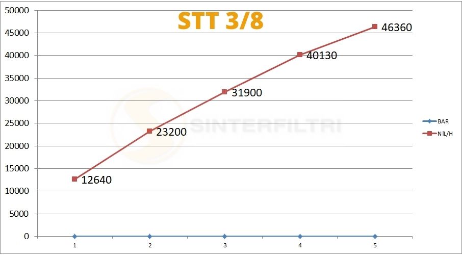 Schalldämpfer Pfropfen Schraubenzieher Schlitz STT Schalldämpfer Pfropfen Schraubenzieher Schlitz STT