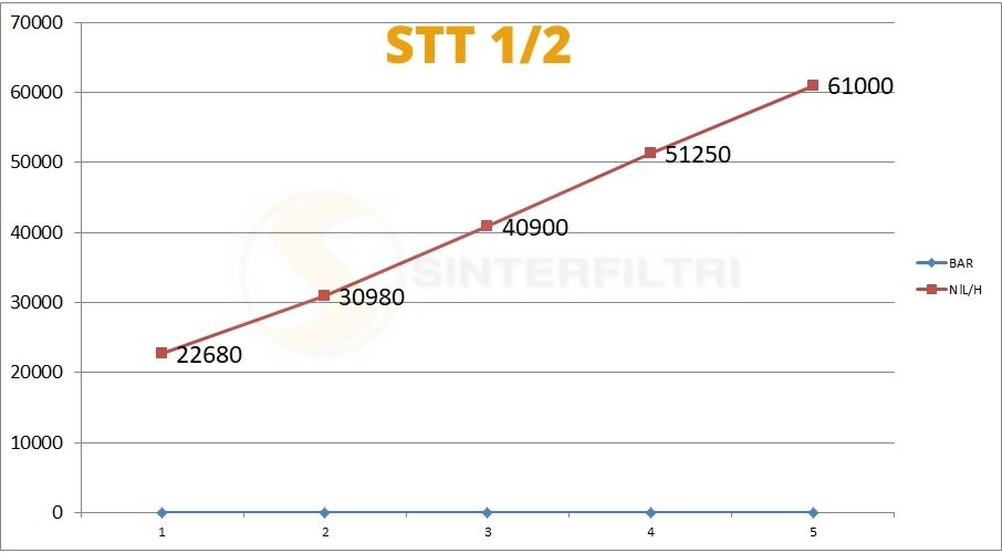 Schalldämpfer Pfropfen Schraubenzieher Schlitz STT Schalldämpfer Pfropfen Schraubenzieher Schlitz STT