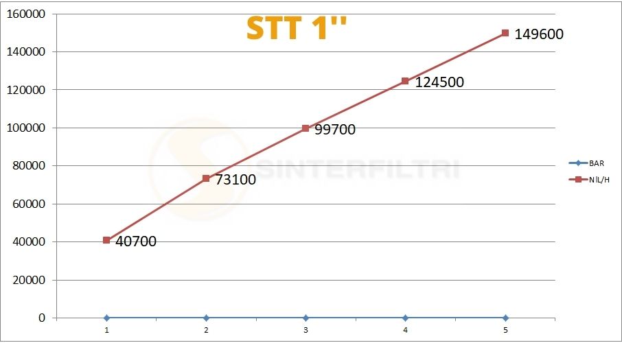 Schalldämpfer Pfropfen Schraubenzieher Schlitz STT Schalldämpfer Pfropfen Schraubenzieher Schlitz STT