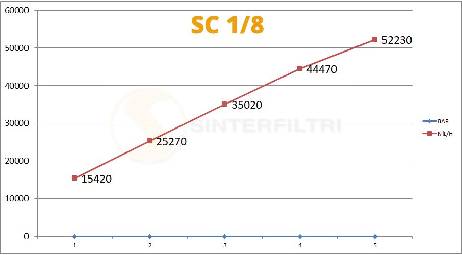 Schalldämpfer SC konisch in sphärischer Bronze gesintert Schalldämpfer SC konisch in sphärischer Bronze gesintert