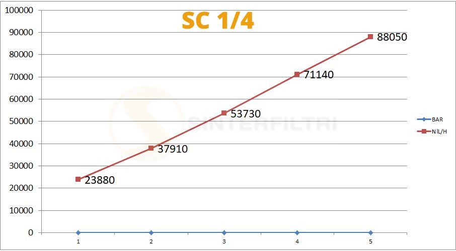 Schalldämpfer SC konisch in sphärischer Bronze gesintert Schalldämpfer SC konisch in sphärischer Bronze gesintert
