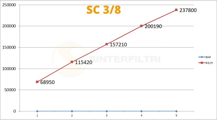 Schalldämpfer SC konisch in sphärischer Bronze gesintert Schalldämpfer SC konisch in sphärischer Bronze gesintert