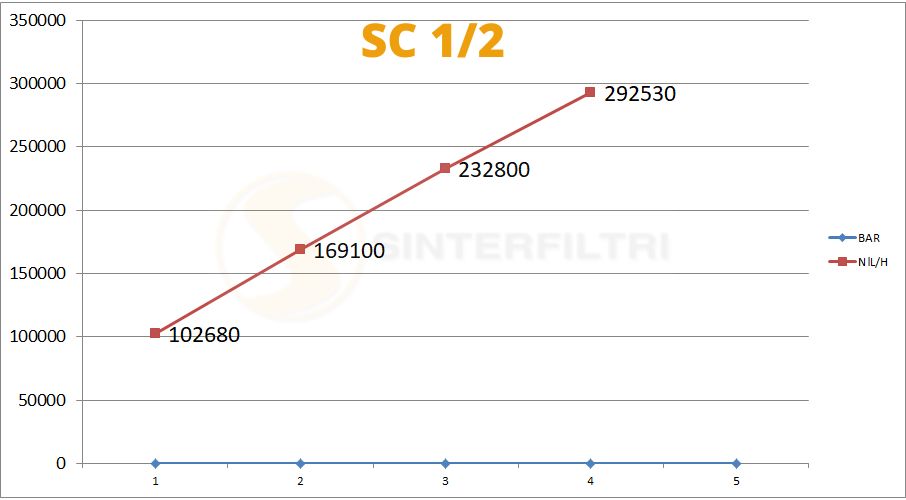 Schalldämpfer SC konisch in sphärischer Bronze gesintert Schalldämpfer SC konisch in sphärischer Bronze gesintert