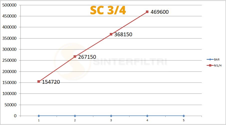 Schalldämpfer SC konisch in sphärischer Bronze gesintert Schalldämpfer SC konisch in sphärischer Bronze gesintert