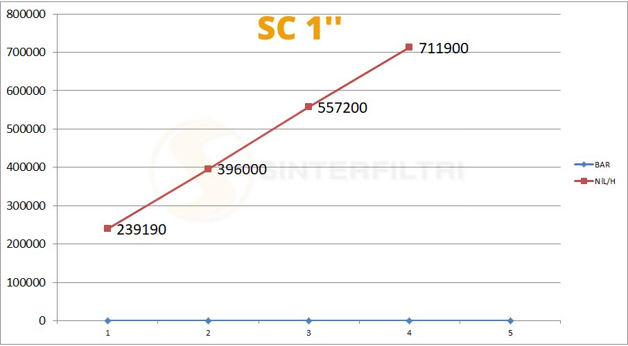 Schalldämpfer SC konisch in sphärischer Bronze gesintert Schalldämpfer SC konisch in sphärischer Bronze gesintert