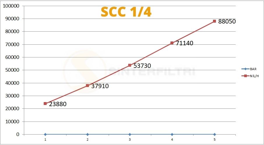 Schalldämpfer SCC mit Schraubenzieher Schlitz in sphärischer Schalldämpfer SCC mit Schraubenzieher Schlitz in sphärischer