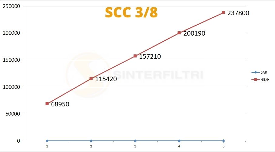 Schalldämpfer SCC mit Schraubenzieher Schlitz in sphärischer Schalldämpfer SCC mit Schraubenzieher Schlitz in sphärischer