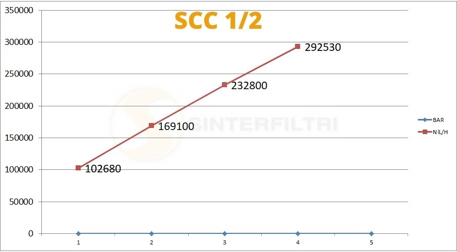 Schalldämpfer SCC mit Schraubenzieher Schlitz in sphärischer Schalldämpfer SCC mit Schraubenzieher Schlitz in sphärischer
