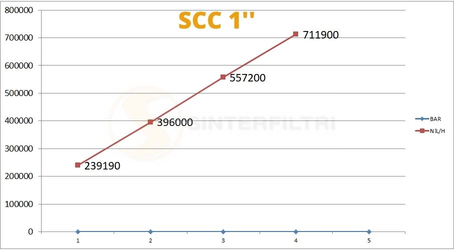 Schalldämpfer SCC mit Schraubenzieher Schlitz in sphärischer Schalldämpfer SCC mit Schraubenzieher Schlitz in sphärischer