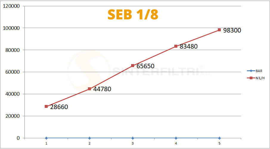 Konischer schalldämpfer in sphärischer bronze gesintert auf sechskant basis in kupferstahl gesetzbuch artikel durchmesser Konischer schalldämpfer in sphärischer bronze gesintert auf sechskant basis in kupferstahl gesetzbuch artikel durchmesser