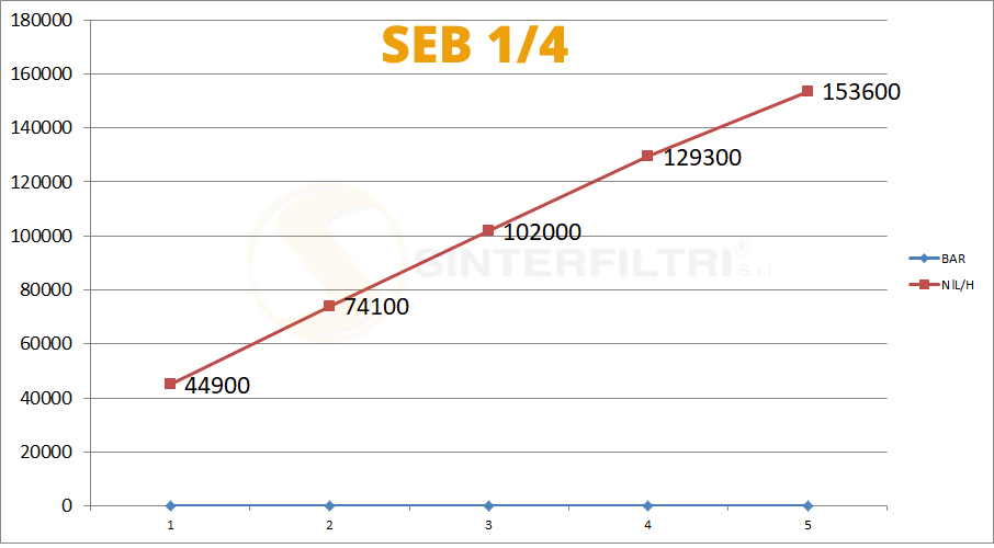 Konischer schalldämpfer in sphärischer bronze gesintert auf sechskant basis in kupferstahl gesetzbuch artikel durchmesser Konischer schalldämpfer in sphärischer bronze gesintert auf sechskant basis in kupferstahl gesetzbuch artikel durchmesser