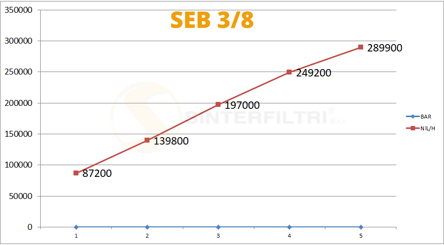 Konischer schalldämpfer in sphärischer bronze gesintert auf sechskant basis in kupferstahl gesetzbuch artikel durchmesser Konischer schalldämpfer in sphärischer bronze gesintert auf sechskant basis in kupferstahl gesetzbuch artikel durchmesser