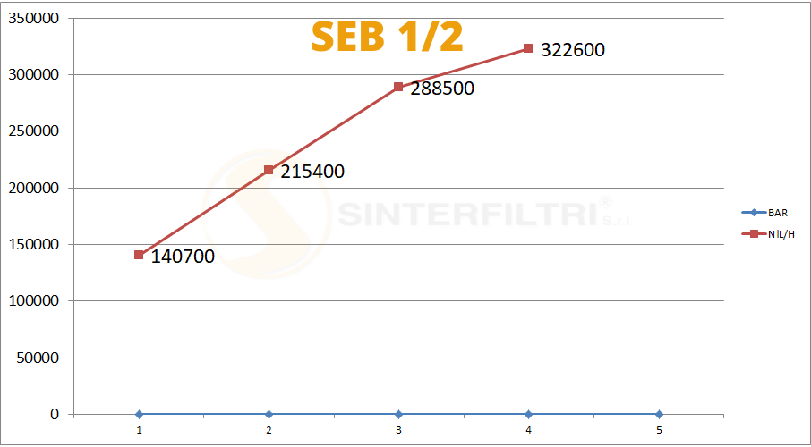 Konischer schalldämpfer in sphärischer bronze gesintert auf sechskant basis in kupferstahl gesetzbuch artikel durchmesser Konischer schalldämpfer in sphärischer bronze gesintert auf sechskant basis in kupferstahl gesetzbuch artikel durchmesser