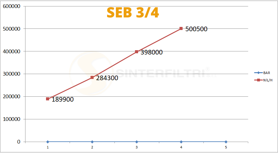 Konischer schalldämpfer in sphärischer bronze gesintert auf sechskant basis in kupferstahl gesetzbuch artikel durchmesser Konischer schalldämpfer in sphärischer bronze gesintert auf sechskant basis in kupferstahl gesetzbuch artikel durchmesser