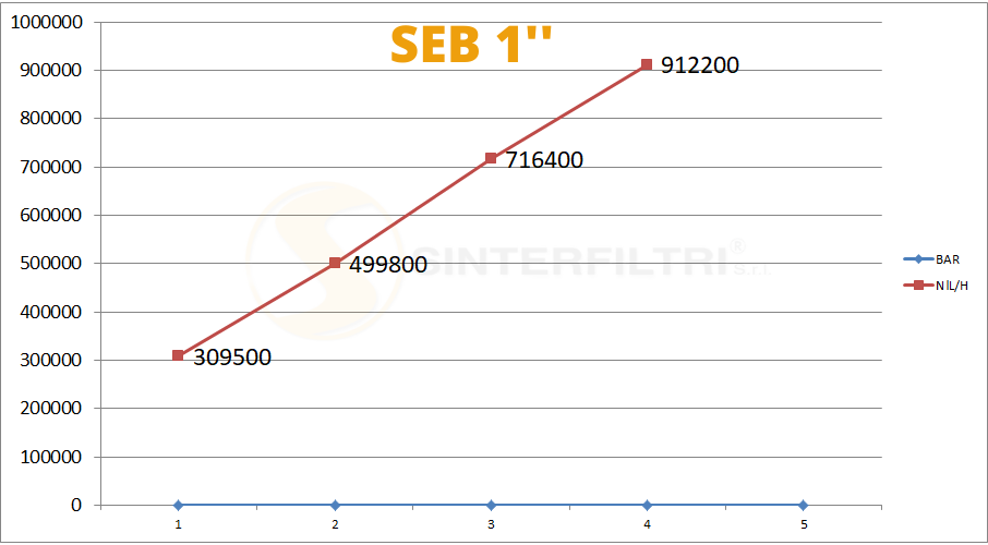 Konischer schalldämpfer in sphärischer bronze gesintert auf sechskant basis in kupferstahl gesetzbuch artikel durchmesser Konischer schalldämpfer in sphärischer bronze gesintert auf sechskant basis in kupferstahl gesetzbuch artikel durchmesser