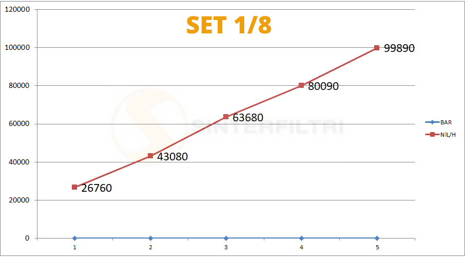 Schalldämpfer SET Schalldämpfer SET