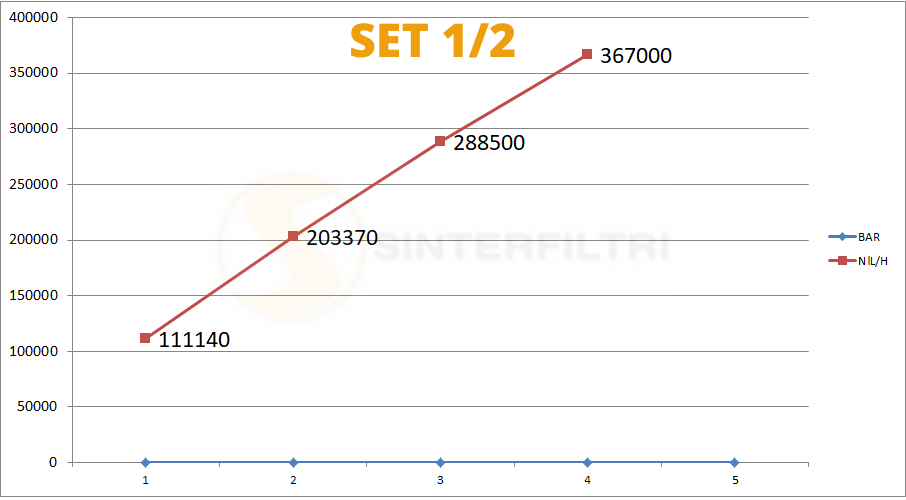 Schalldämpfer SET Schalldämpfer SET