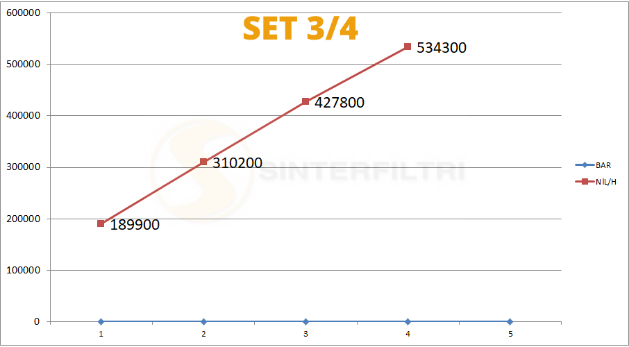 Schalldämpfer SET Schalldämpfer SET