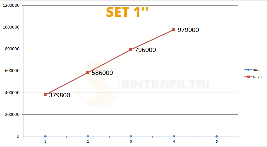 Schalldämpfer SET Schalldämpfer SET