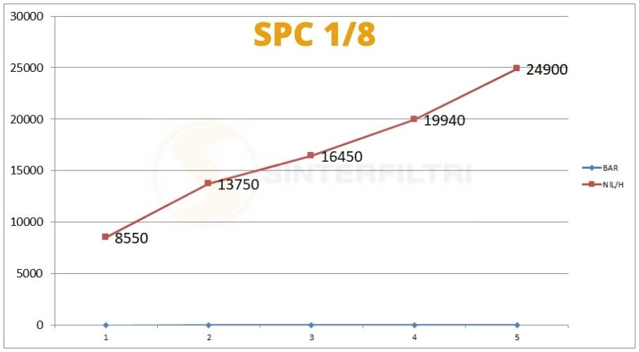 Schalldämpfer Schraubenzieher Schlitz SPC - Sinterfiltri Italy Schalldämpfer Schraubenzieher Schlitz SPC - Sinterfiltri Italy