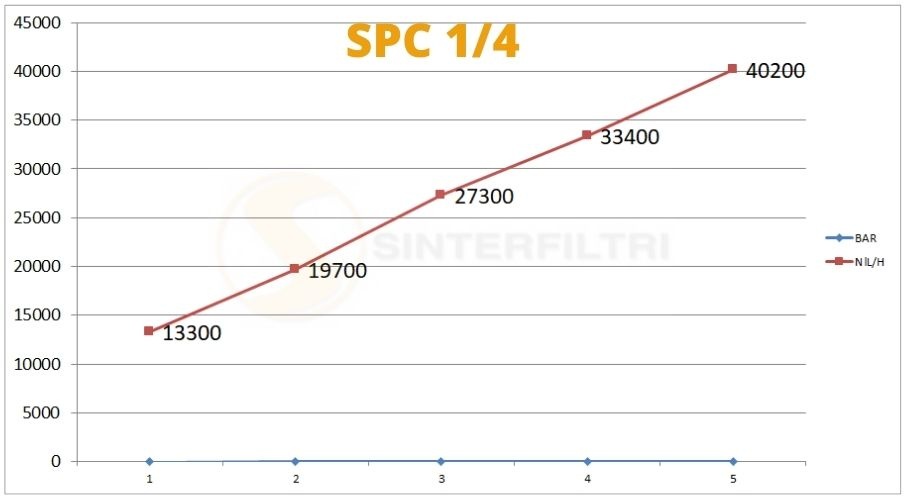 Schalldämpfer Schraubenzieher Schlitz SPC - Sinterfiltri Italy Schalldämpfer Schraubenzieher Schlitz SPC - Sinterfiltri Italy