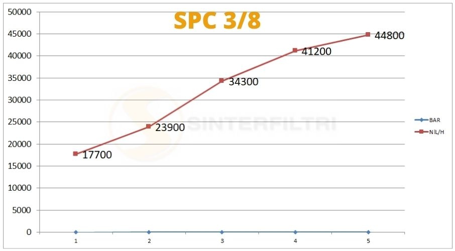 Schalldämpfer Schraubenzieher Schlitz SPC - Sinterfiltri Italy Schalldämpfer Schraubenzieher Schlitz SPC - Sinterfiltri Italy