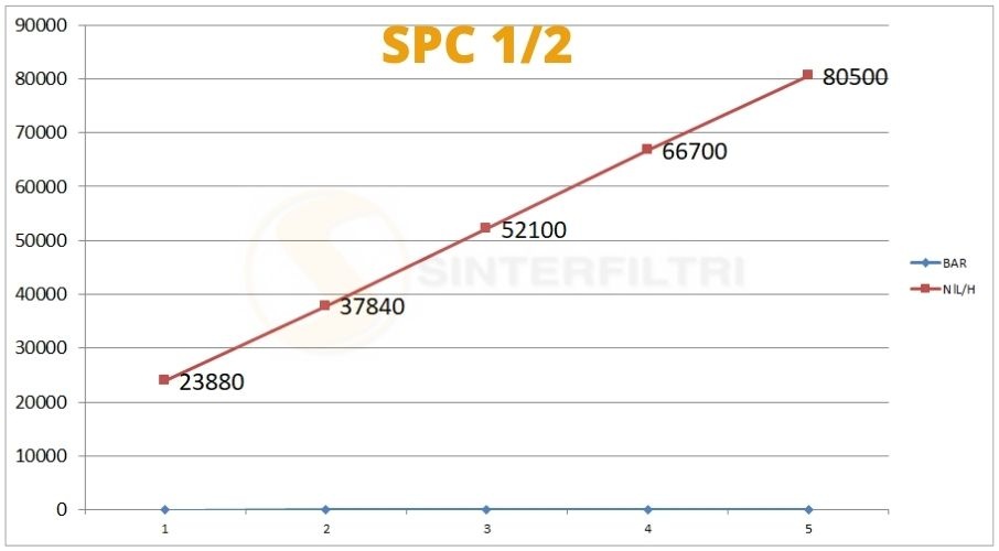 Schalldämpfer Schraubenzieher Schlitz SPC - Sinterfiltri Italy Schalldämpfer Schraubenzieher Schlitz SPC - Sinterfiltri Italy