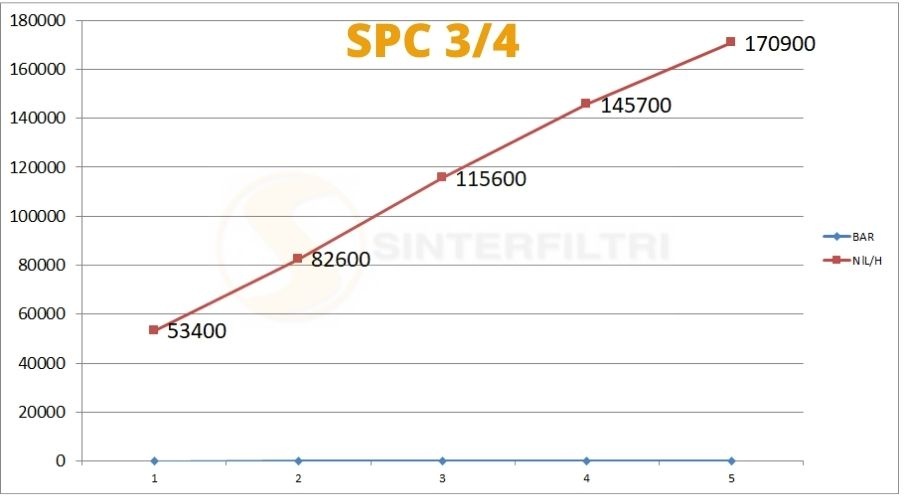 Schalldämpfer Schraubenzieher Schlitz SPC - Sinterfiltri Italy Schalldämpfer Schraubenzieher Schlitz SPC - Sinterfiltri Italy