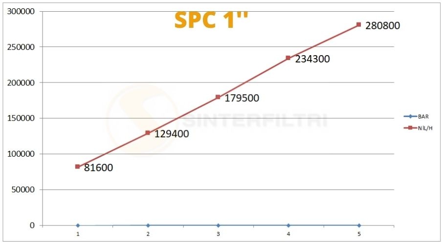 Schalldämpfer Schraubenzieher Schlitz SPC - Sinterfiltri Italy Schalldämpfer Schraubenzieher Schlitz SPC - Sinterfiltri Italy