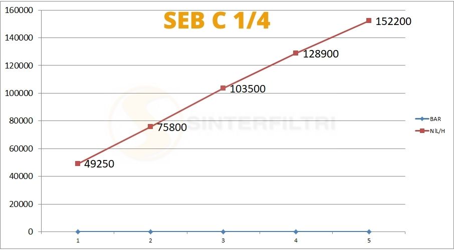 Schalldämpfer Sechskant Basis SEB/C NPT Schalldämpfer Sechskant Basis SEB/C NPT